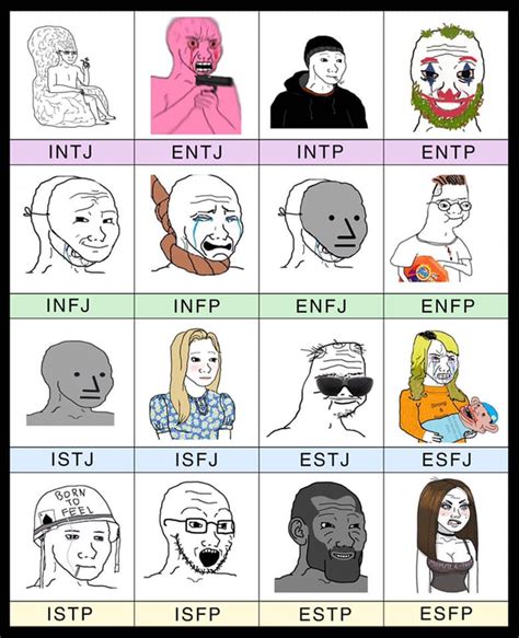 The most accurate MBTI meme chart | Типы личности, Смешные мемы ...