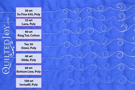 Beginner's Guide To Machine Quilting: Thread Weight And Ply | Quilted Joy