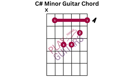 C Sharp Minor Guitar / C# - Play Guitars