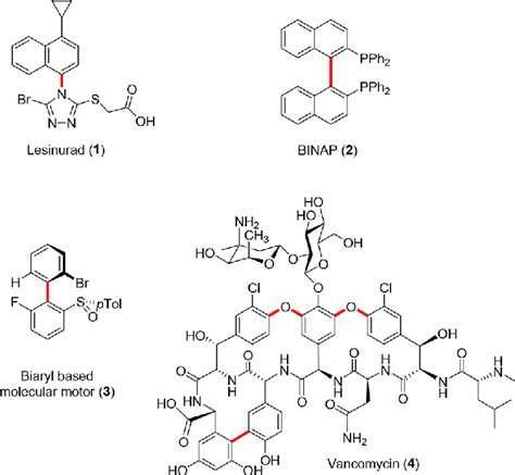 Examples of important atropisomeric molecules. Atropisomeric bonds are ...