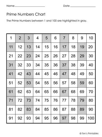 Prime Numbers Chart - Tim's Printables