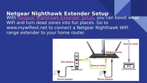 Netgear Nighthawk Extender Setup by Wavlink wifi extender - Issuu