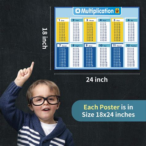 Multiplication Tables for Kids & Division Poster Chart - Math School Suppliers - Laminated 18 x ...