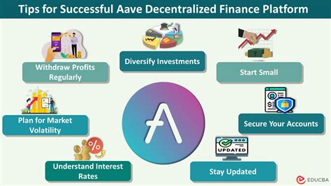 What is Aave? Components, Tips for Successful DeFi Platform | EDUCBA