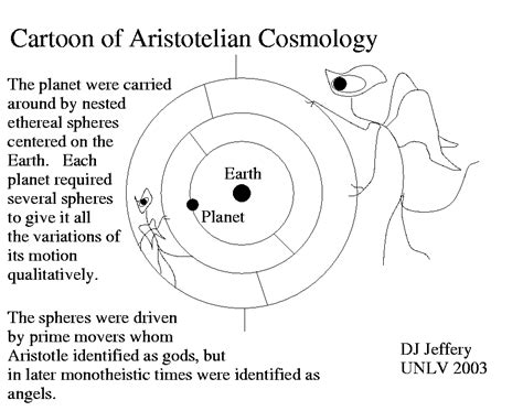 /~jeffery/astro/aristotle/aristotle_cosmos.png