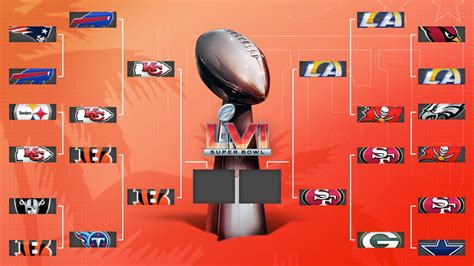 2022 NFL playoffs bracket: Schedule, dat... | DayBreakWeekly UK