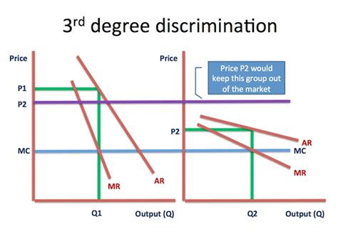 Perfect price discrimination graph. Price Discrimination and Efficiency ...