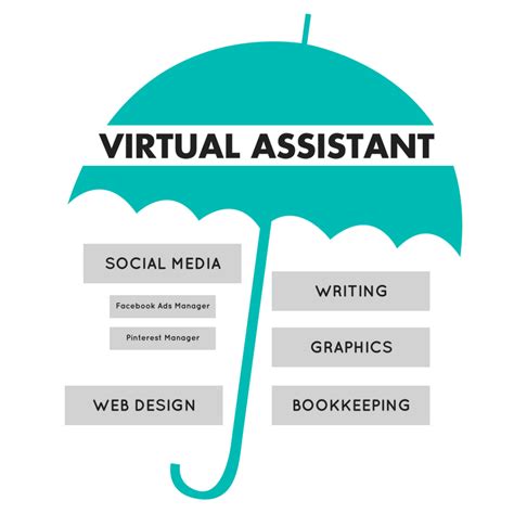 What Is A Virtual Assistant? | The Virtual Savvy