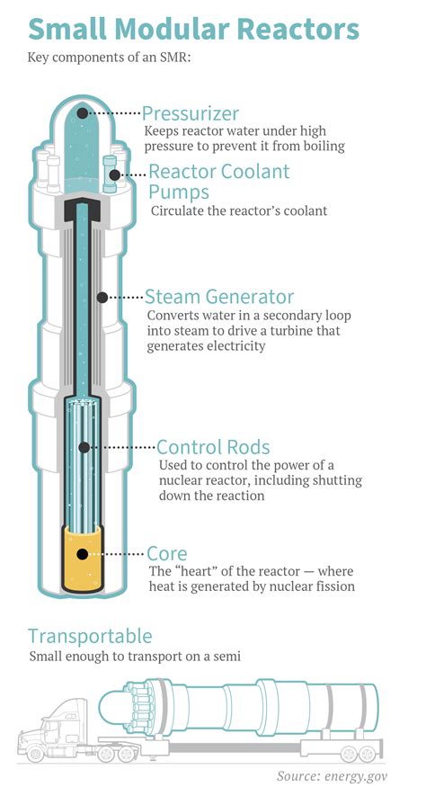 A nuclear future? | North Dakota Living