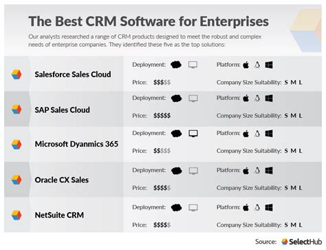 Best Enterprise CRM Software Solutions For 2024