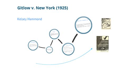 Gitlow v. New York (1925) by Kelsey Hammond on Prezi