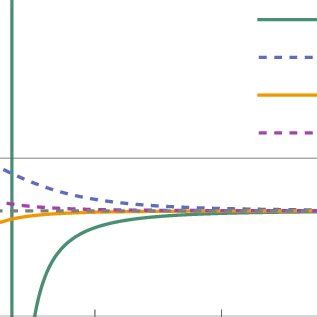 The dark-energy equation of state for different values of the ...