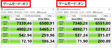 I tried to verify the performance of the explosive SSD 'WD_BLACK SN850X NVMe SSD' with a maximum ...