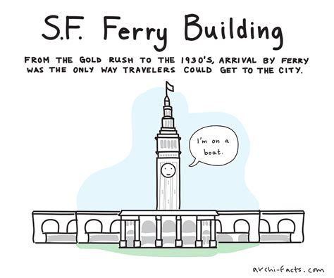 Ferry Building, San Francisco | Archifacts