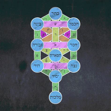 Life compass - Kabbalah with ChatGPT