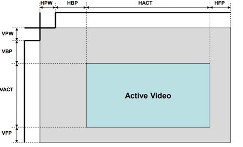 linux - How should I adjust my monitor display timing parameters to ...