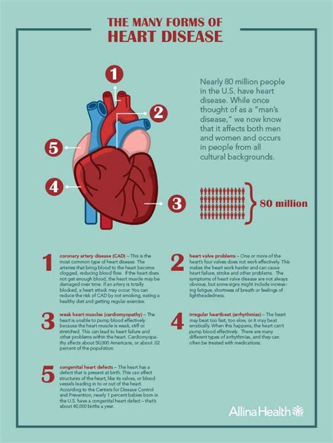 How To Find Out If You Have Heart Disease - Gradecontext26