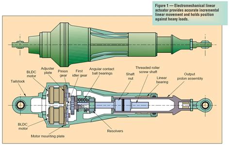 Linear Actuator Parts