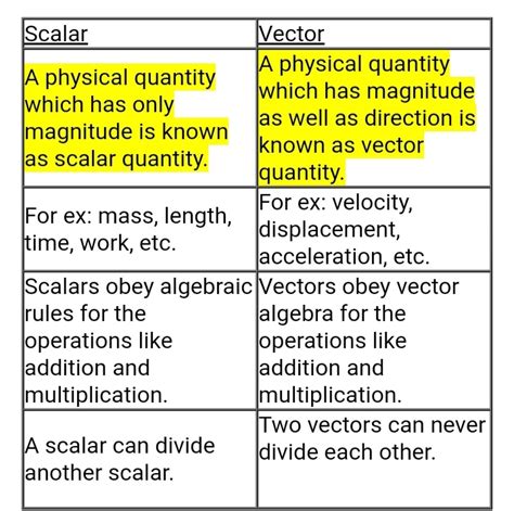 Differentiate between scalar and vector quantity - Science - Motion - 14670735 | Meritnation.com