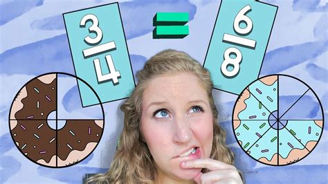 What are Equivalent Fractions for Kids- 4th grade Math | Social Studies