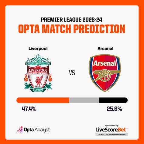 Liverpool vs Arsenal Prediction | Opta Analyst