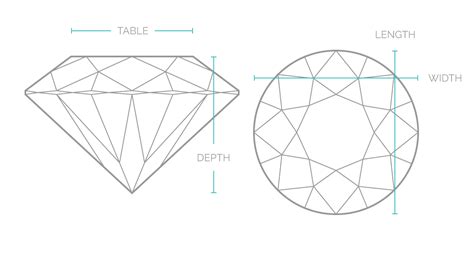 Round Cut Diamond Shape Guide | Yadav Diamonds and Jewelry