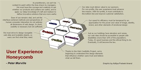 Scio Sphere: UX Honeycomb