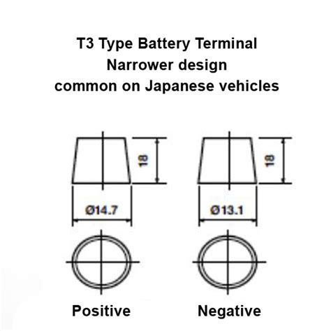 Automotive Terminal Types - 271pcs Wire Terminals Crimp Connectors 19 ...