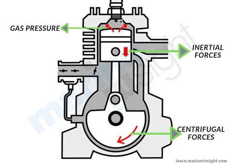 Types of Main Bearings of Marine Engines and their Properties