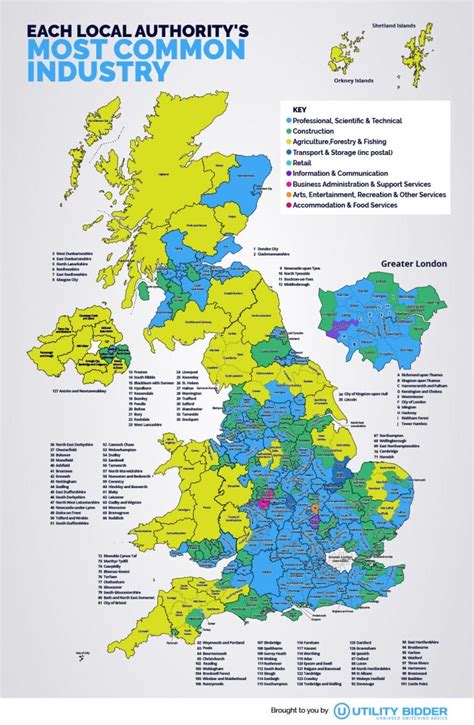 The UK’s Most Common Industries | Utility Bidder