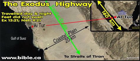 The Exodus Route: Succoth