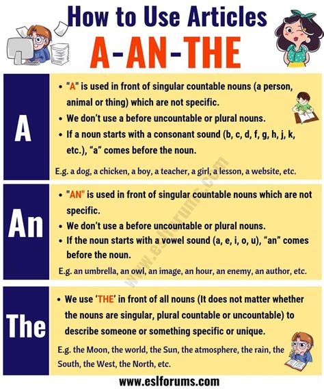 The Indefinite and Definite Articles in English | Using A, AN, THE - ESL Forums | English ...