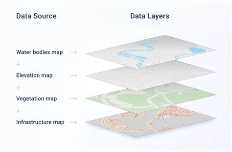 GIS Mapping: Types Of Maps And Their Real Application