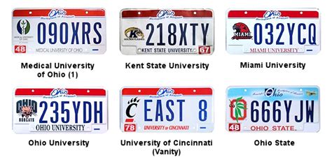 License Plates of Ohio