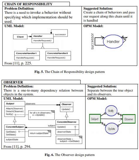 Design Pattern the Julian way? - General Usage - Julia Programming Language