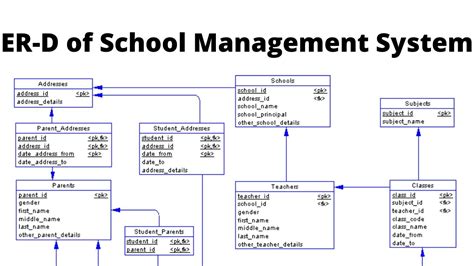 Class Diagram For School Management System Geeksforge - vrogue.co