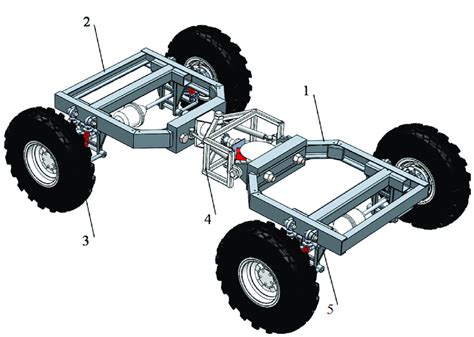 Schematic diagram of the novel articulated chassis for forestry: (1 ...