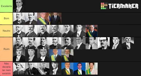 Presidentes do Brasil Tier List (Community Rankings) - TierMaker