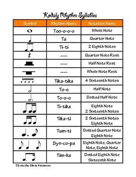 Kodaly Rhythm Chart & Music Symbols | Kodaly rhythm, Kodaly music ...