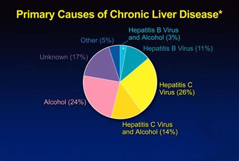 Ayur Liver Clinic, India.