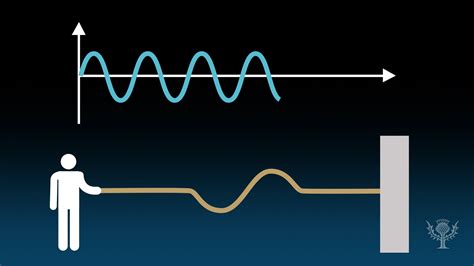 How to Measure a Wave | Frequency & Period | Britannica