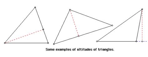 Altitude Definition