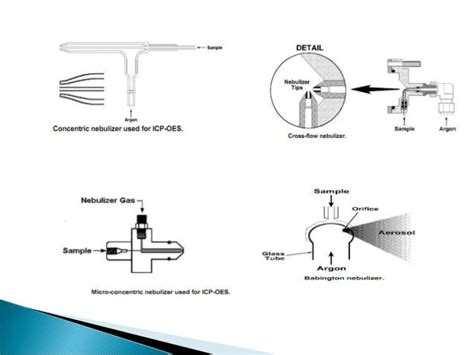 INDUCTIVELY COUPLED PLASMA -ATOMIC EMISSION SPECTROSCOPY