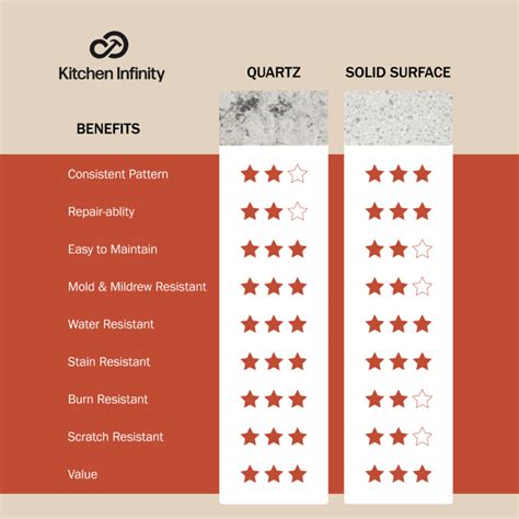 Corian vs Quartz Countertop Comparison - Kitchen Infinity