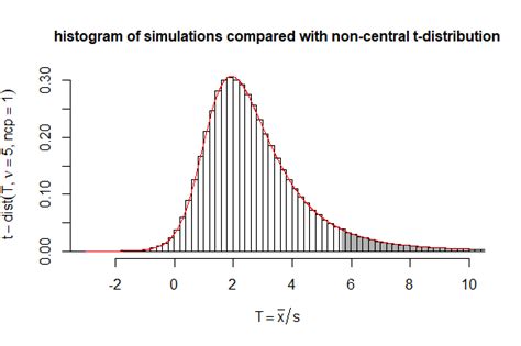 Solved – Implicit hypothesis testing: mean greater than variance and Delta Method – Math Solves ...