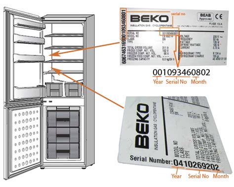 Identifying Beko Spare Parts : support portal