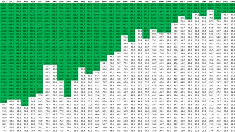 Cinemath: Adjusting Box Office for Inflation. TITANIC Still #1. E.T. #2