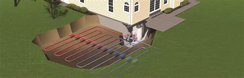 Water Furnace Geothermal Heat Pumps | Windsor-Essex Chatham