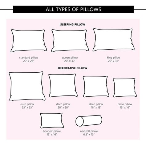 What Pillow Size & Type is Right for My Bed? | The Bedding Mart