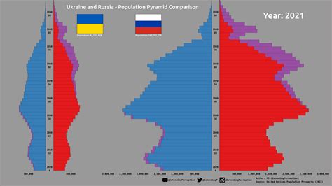 Russian Population 2024 Growth Rate - Gabbey Emmalee